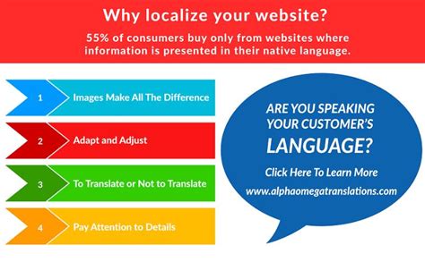 Infographic Language Translation And Localization Why Translate