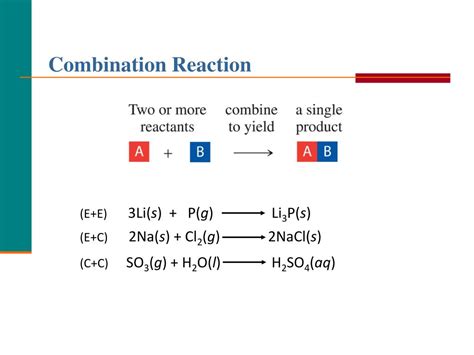 Ppt Ionic Chemical Reactions Powerpoint Presentation Free Download