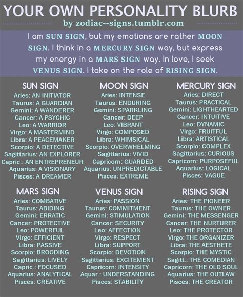 Star signs are linked to certain traits. Within The Zodiac - "I am SUN SIGN, but my emotions are ...