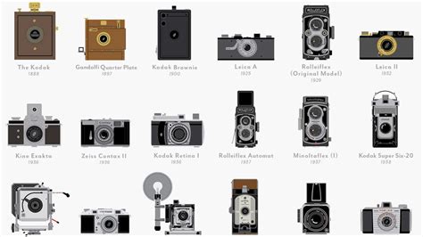 Infographic A Timeline Of The 100 Most Important Cameras Ever Made