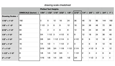 Autocad Avicad Drawing Scales Cheatsheet