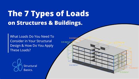 The 7 Types Of Loads On Structures And Buildings Practical Guide
