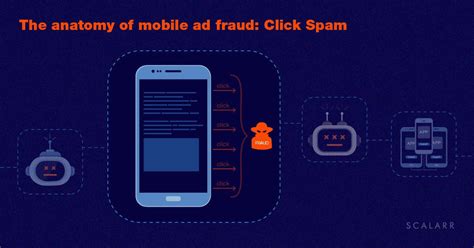 The Anatomy Of Mobile Ad Fraud Click Spam Scalarr