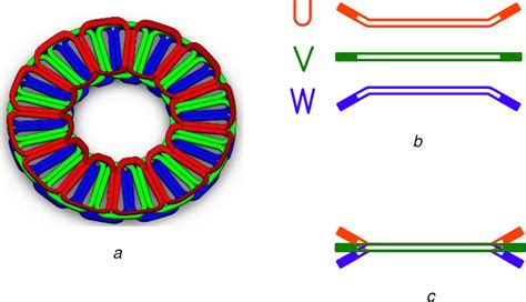 Novel Design Of A Coreless Axial‐flux Permanent‐magnet Generator With