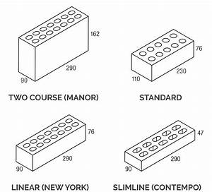 History Of Brick Sizes Midland Brick