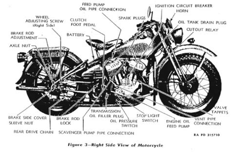 Awesome Wiring Diagram For Harley Davidson Softail Hot Sex Picture