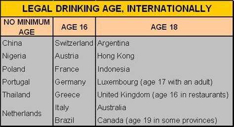 Parents should be prosecuted for allowing children under 15 to drink at home, even at meal it is legal for adults to buy alcohol for children over four to drink in the home. India Brew - Beer and India: WHAT SHOULD BE THE IDEAL ...