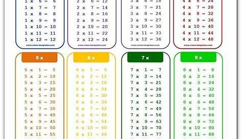 Multiplication Chart | Multiplication chart, Multiplication chart