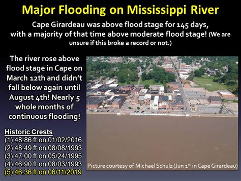 Summary Of Major Flooding Along Mississippi River In 2019