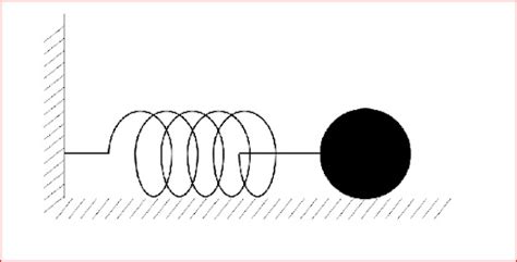 Physics Form Five Simple Harmonic Motion Msomi Bora