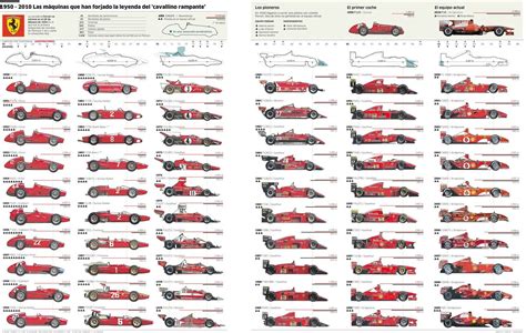 Every Model F1 Ferrari Since The Beginning Ferrari F1 Ferrari
