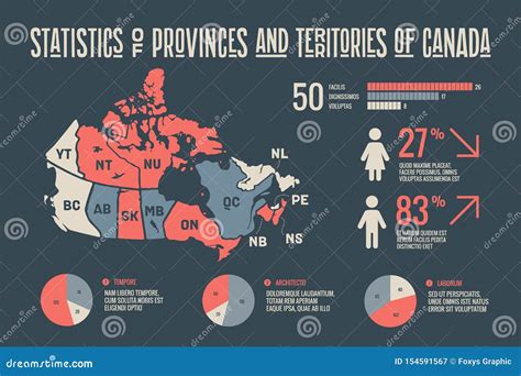 Correspondencia Canad Mapa Del Cartel De Provincias Y Territorios De Canad Ilustraci N Del