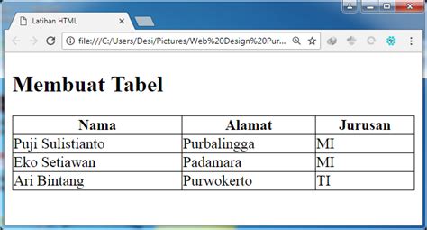 Membuat Tabel Pada Html