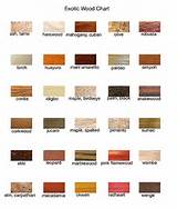 Images of Types Of Wood List