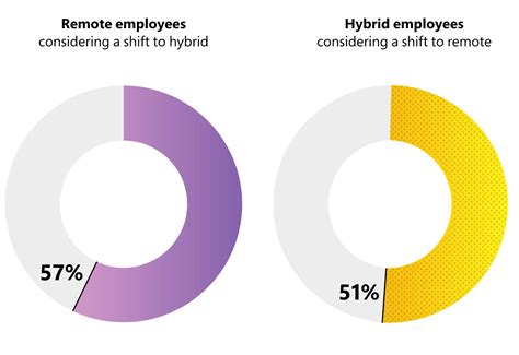 Hybrid Work Stats in 2023: From Remote to Hybrid | Dialpad