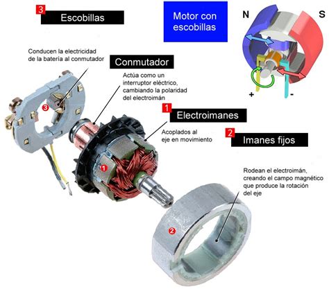 Motor ElÉctrico QuÉ Es Componentes Y Funcionamiento