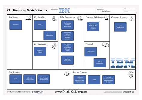 What Is The Ibm Business Model Denis Oakley