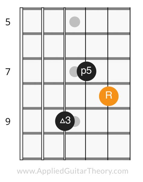 Guitar Chord Inversions