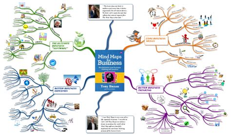 Business Mind Map It