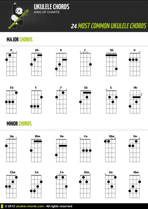 But as a beginner, you should choose some chords that are easy for you and. 24 Popular ukulele chords