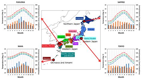 Japan Meteorological Agency Overview Of Japans Climate