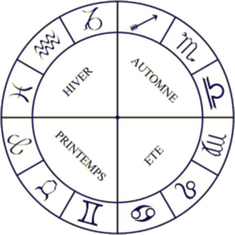 The Old And The New Zodiac Dates And Signs Hubpages