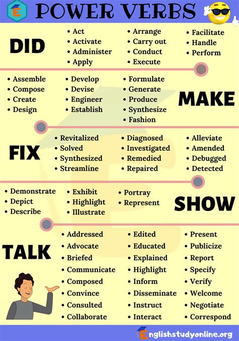 Power Verbs List in English You Should Know - English Study Online