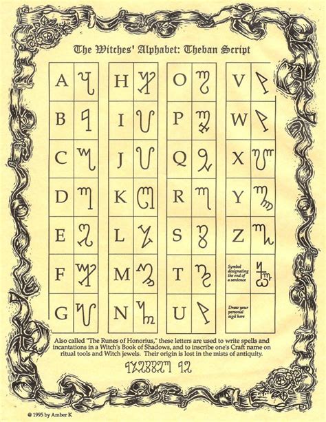 Theban Script Alphabet Symbols Alphabet Code Alphabet Poster Rune