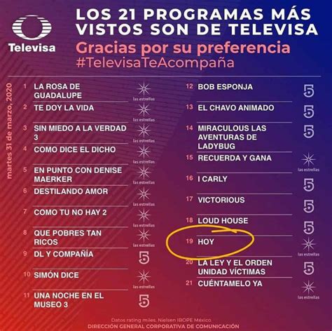 Revelan Lista Los 21 Programas Más Vistos De La Televisión En México 800noticias