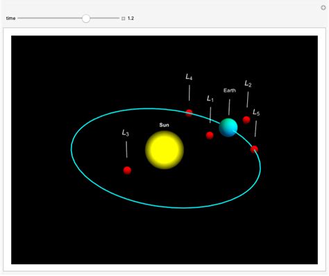 Lagrange Points For Sun Earth System Wolfram Demonstrations Project