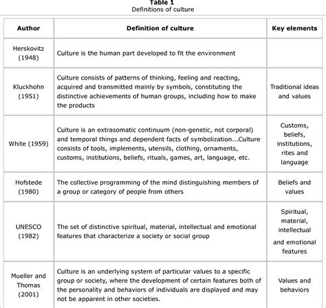 [PDF] The relationship between culture and entrepreneurship: from