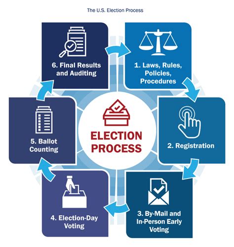 Is Voting In Nov 3 General Election Safe Yavapai County Recorders