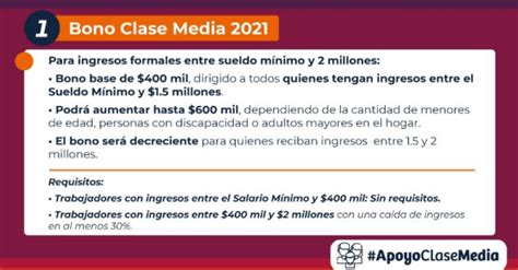 Trabajadores dependientes, independientes y empresarios individuales. ¿Quiénes podrán acceder al Bono Clase Media 2021?