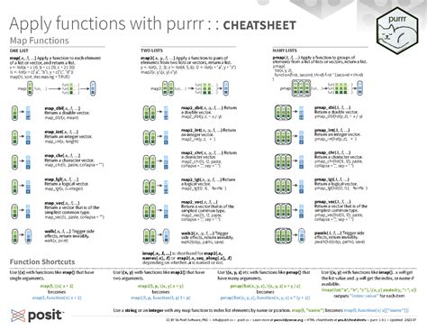 Purrr Cheatsheet Cheat Sheet Apply Functions With Purrr