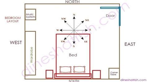 It is the ultimate colour for unreeling after a tiring day. Perfect Master Bedroom Layout As Per Vastu And Pics | 1000 ...