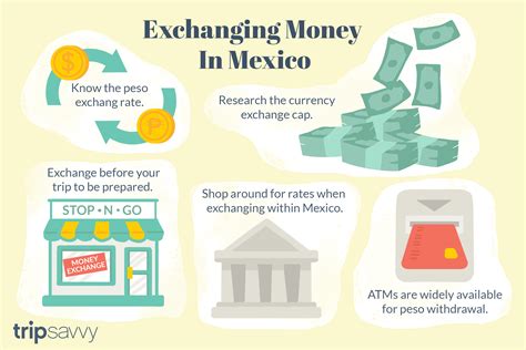 Maybe you would like to learn more about one of these? Chase Bank Exchange Rate Mexican Peso - Currency Exchange ...