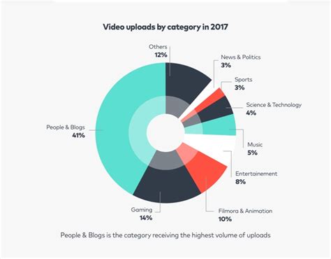 Eye-Opening YouTube Stats for Marketers | Rival IQ