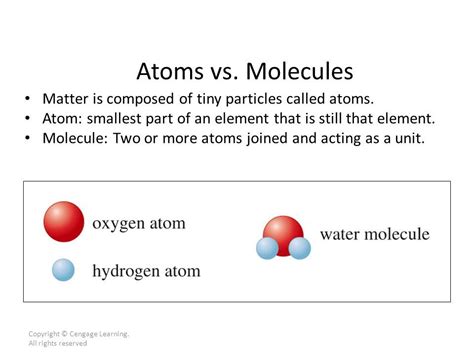 Difference Between Atom And Molecule Xavierqodean