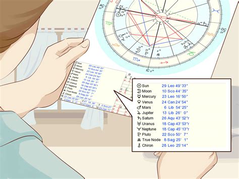 how to calculate your astrological chart Astrology signs calculator