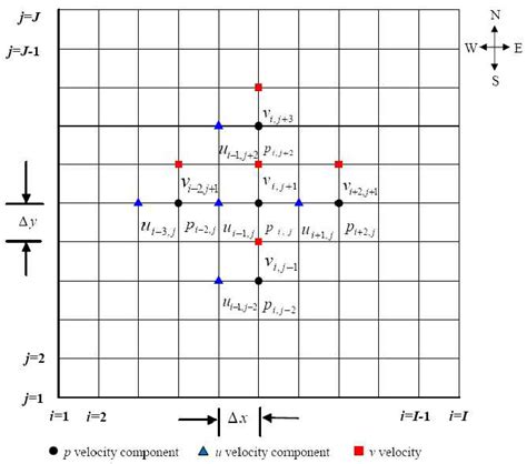Staggered Grid Arrangement Download Scientific Diagram