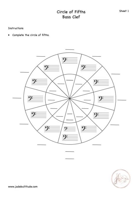 The Circle Of Fifths Complete Guide Jade Bultitude Ci