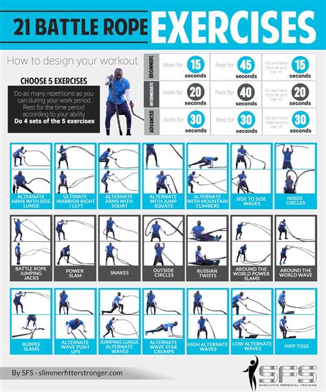 21 Battle Rope Hiit Exercises 4 Battle Rope Hiit Workouts Rope