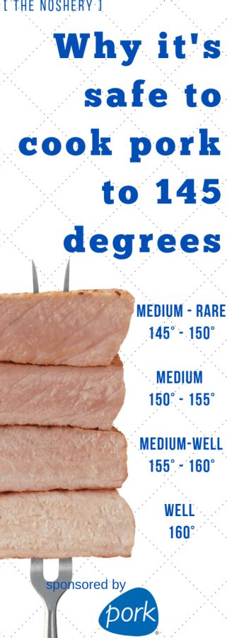 Cooking pork can sometimes be intimidating when it comes to food safety. Why it's Safe to Cook Pork to 145 Degrees | The Noshery