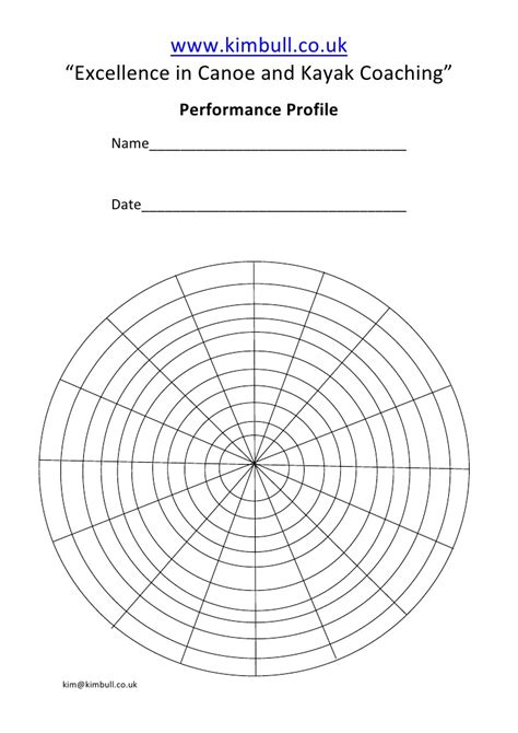 Human resources human resources coaching work the system. Performance profile