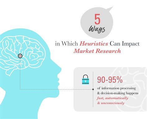 5 Ways In Which Heuristics Can Impact Market Research Six Degrees