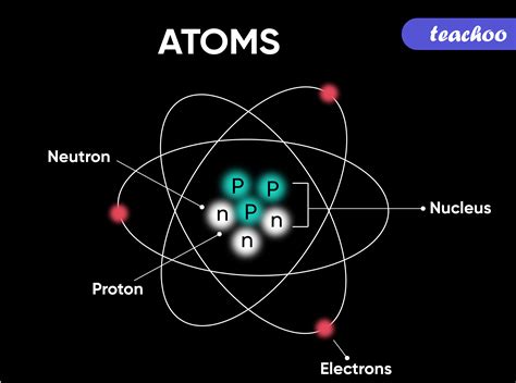Ions Meaning And Examples In Chemistry Teachoo Concepts