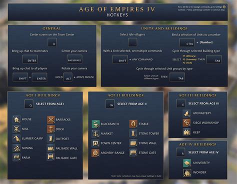 Age Of Empires Iv Shortcuts Revealed Age Of Empires
