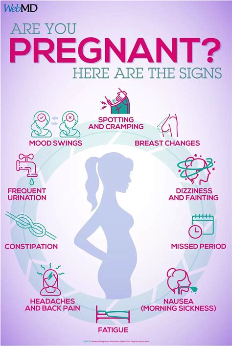 Is It Pregnancy? Early Warning Signs For Women