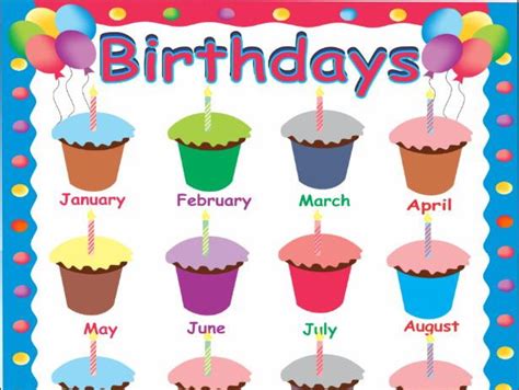 Birthday Chartcupcakes Teaching Resources