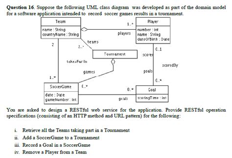 Uml Domain Model Class Diagram Data Diagram Medis